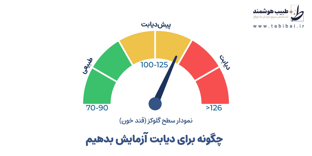 چگونه-برای-دیابت-آزمایش-بدهیم