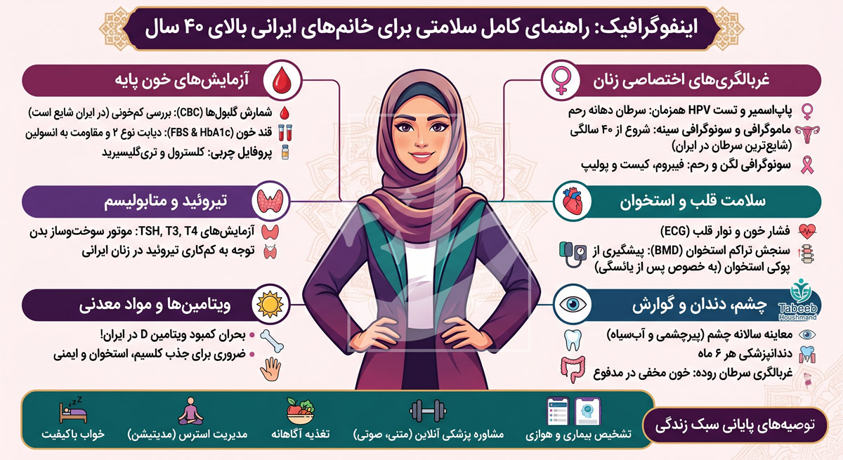essential-medical-tests-women-over-40-infographic