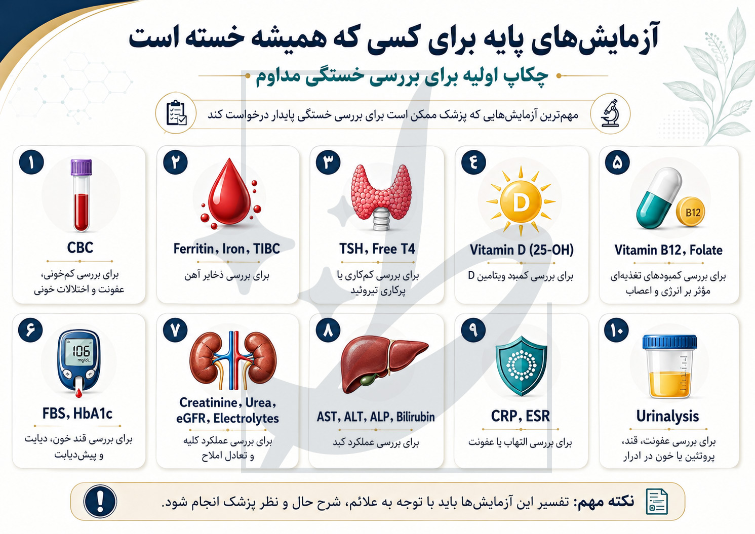 essential-tests-for-chronic-fatigue-infographic