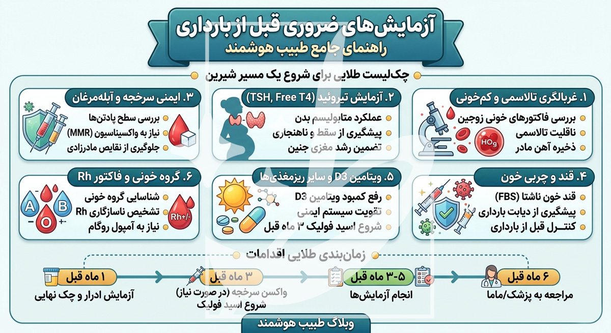 pre-pregnancy-checkup-essential-tests-infographic